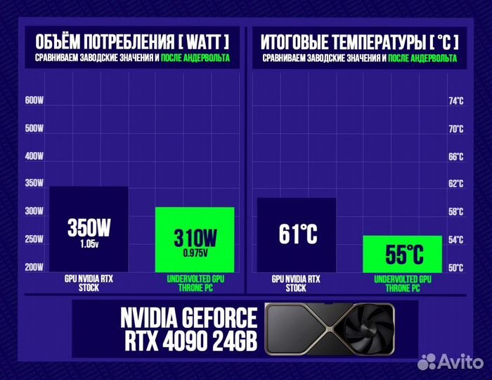 Игровой пк 14900K/ RTX 4090/ 64гб DDR5 6400 Мгц