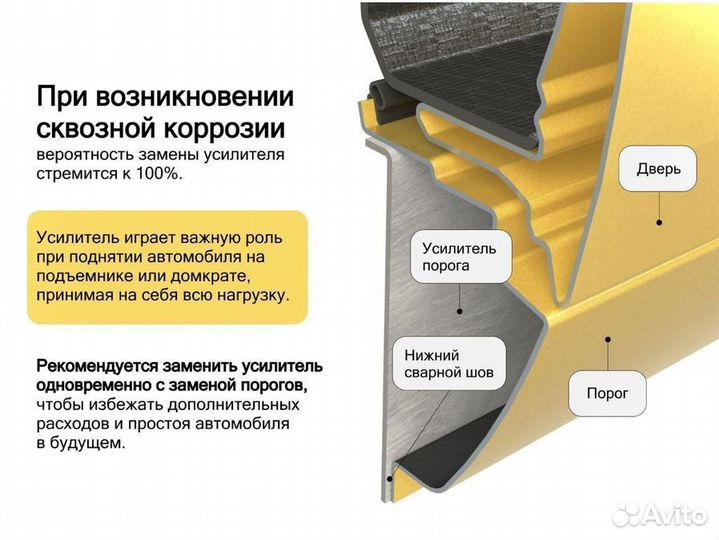 Ремонтные пороги Mitsubishi galant 7