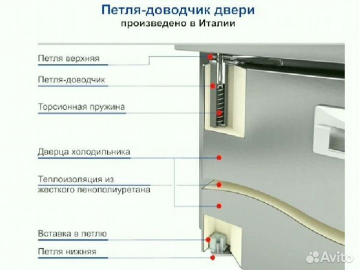 Стол Hicold GN 11/TN доставка