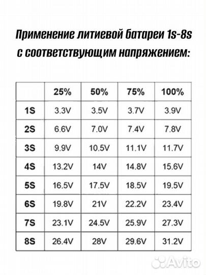 Индикатор заряда Li-ion батарей 1S-8S