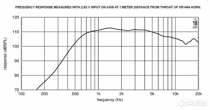 Eighteen sound ND3SA/8, вч 1.4” драйвер, 8 Ом, 110 Вт, 112dB, 800-20000 Гц