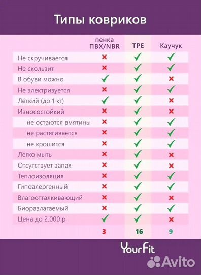 Коврик для фитнеса. Прочная упаковка