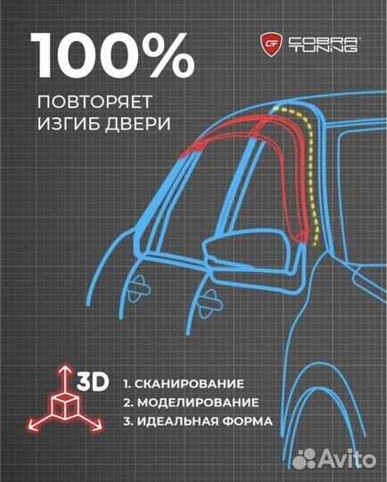 Дефлекторы окон Peugeot 807/Citroen C8 2002-2014