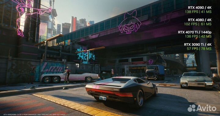 Cyberpunk 2077 PS4/PS5 на Русском