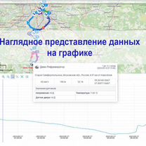 Установка глонасс gps трекера, Силламяэ
