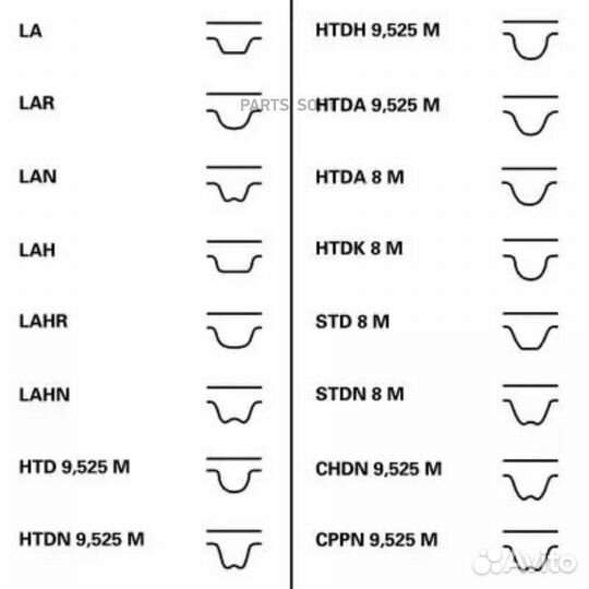 Ремкомплект грм
