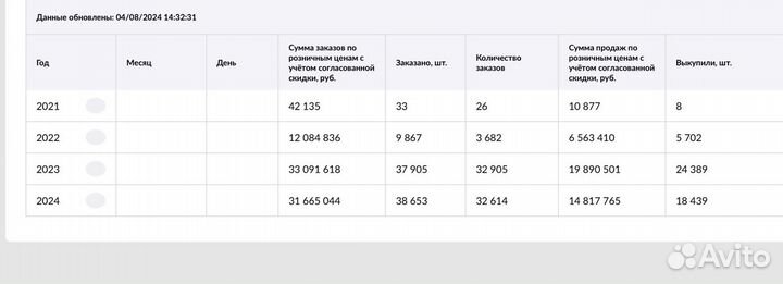 Обучение wildberries наставничество по вб