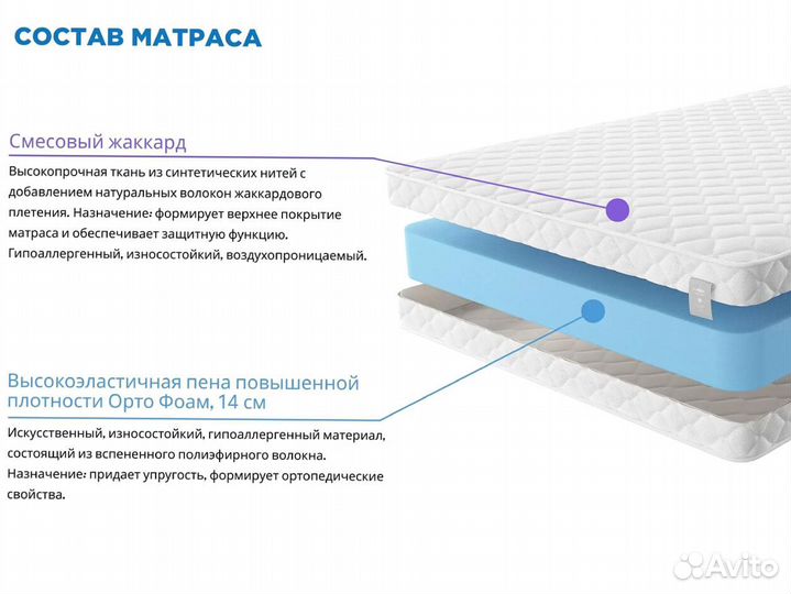 Матрас 80х180 новый беспружинный