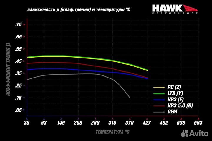 Колодки тормозные HB807B.587 hawk HPS 5.0 задние 9