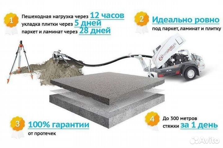 Полусухая стяжка пола