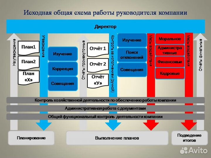 Оптимизация бизнес-процессов, повышение кпд