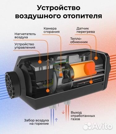 Автономный отопитель Аеро комфорт 4д24ст