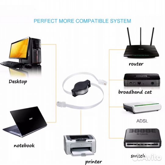 Сетевой кабель 1м