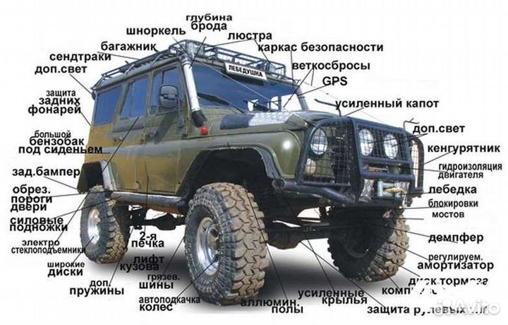 Оформления перелборудования авто