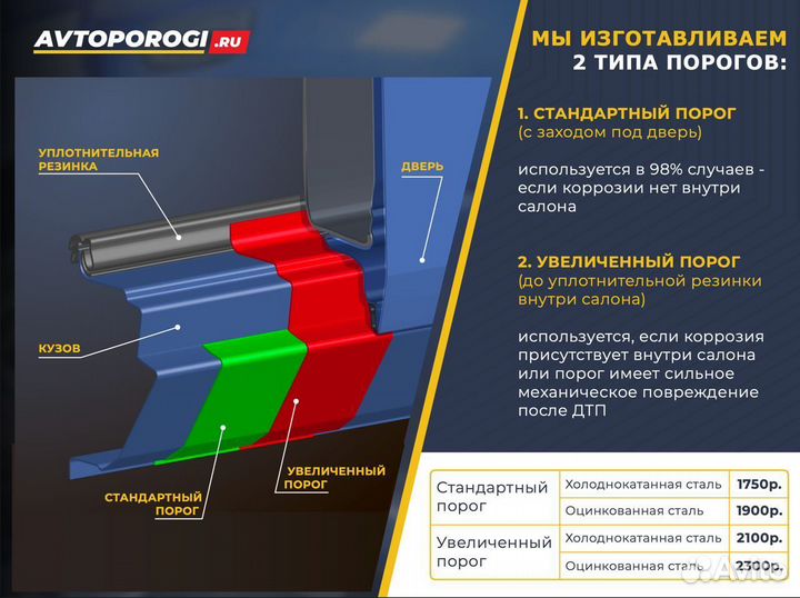 Ремонтные пороги Hyundai Getz