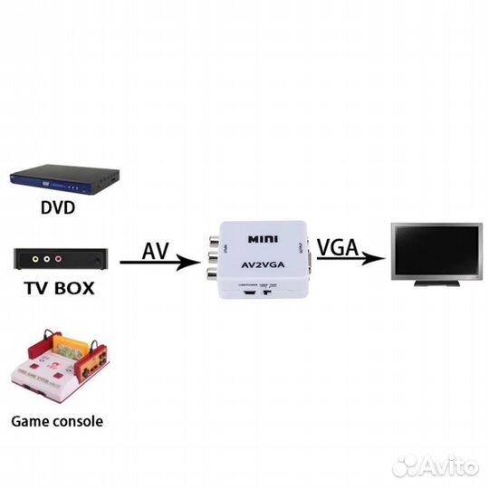 Переходник RCA ——- VGA