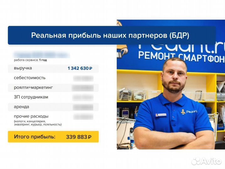 Готовый Бизнес Сервисный центр ремонта смартфонов