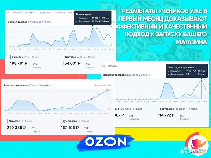 Готовый бизнес на Ozon