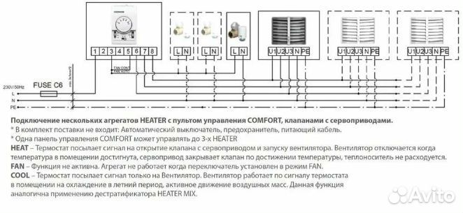 Тепловой вентилятор водяной