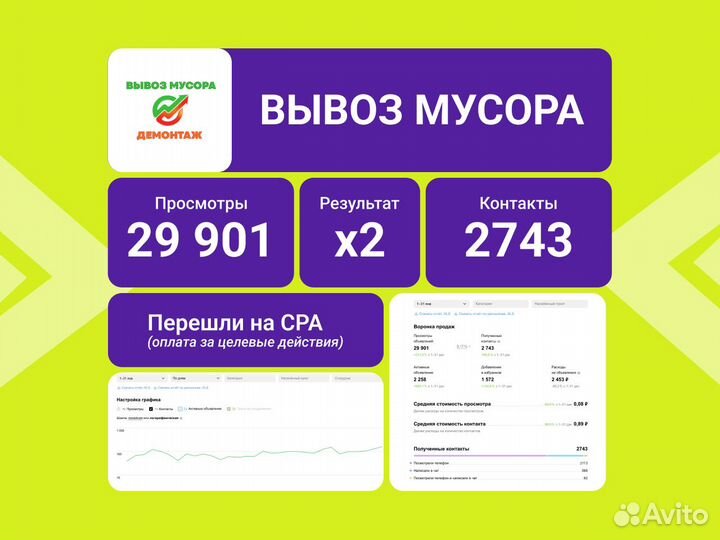 Авитолог / Услуги авитолога / Авитолог с гарантией