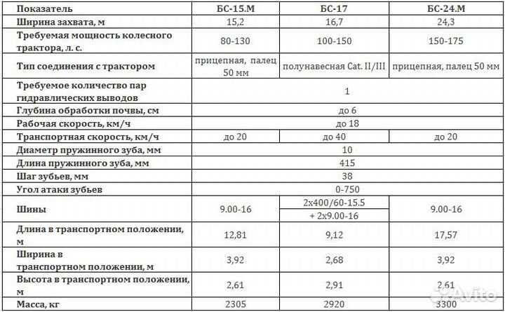 Борона Veles БС-15, 2023