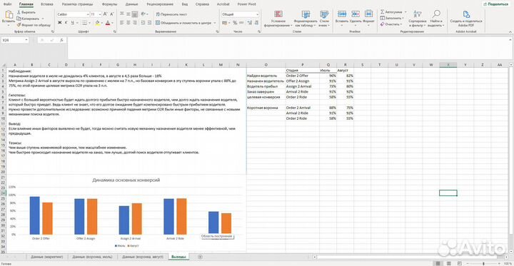 Уроки по электронным таблицам Excel, Google Sheets