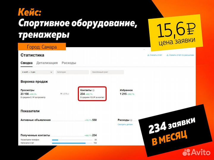 Авитолог услуги авитолога который разбирается