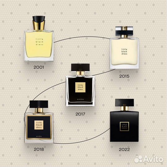 Парфюмерия эйвон