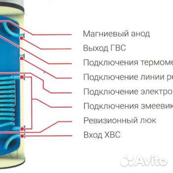 Бойлер 300л Federica Bugatti KBS-B 300V3