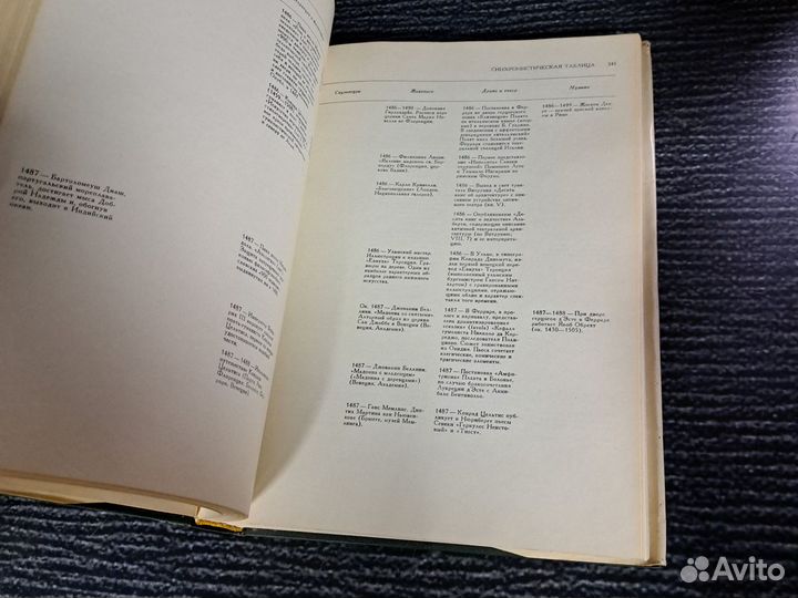 Книги Искусство Раннего Возрождения. 1980 год