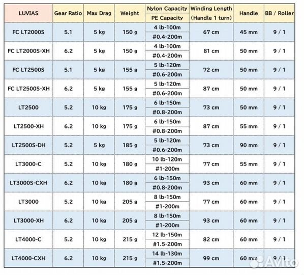 Катушка daiwa 20 luvias FC LT 2000S