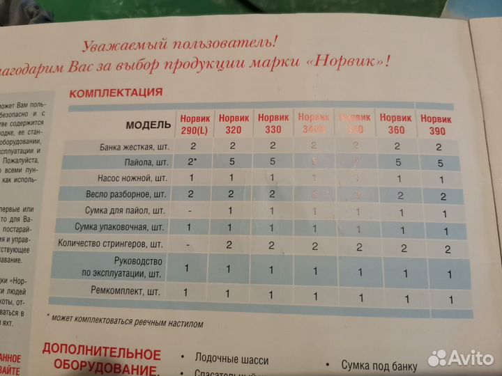 Надувная лодка норвик 290 L
