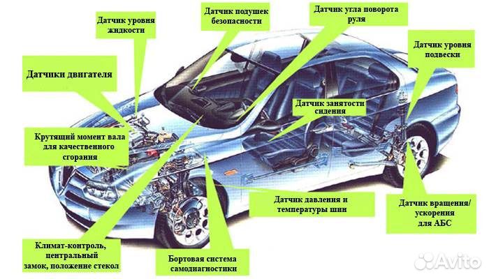 Чип тюнинг и диагностика автомобилей