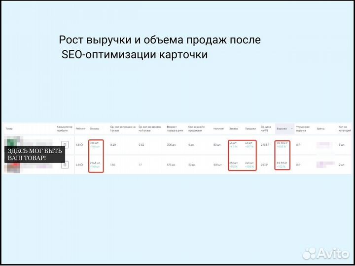 Менеджер по работе с Маркетплейсами Wildberries