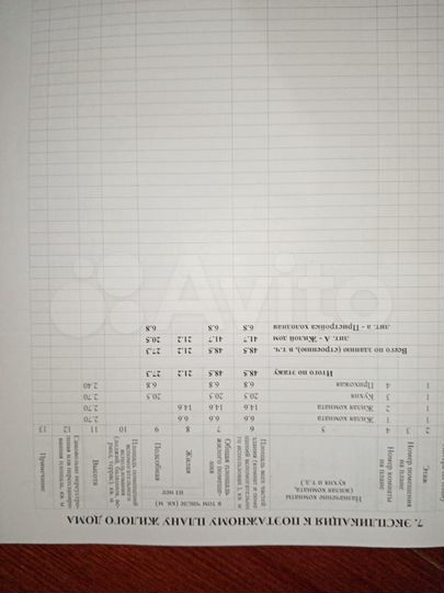 Дом 48 м² на участке 17 сот.