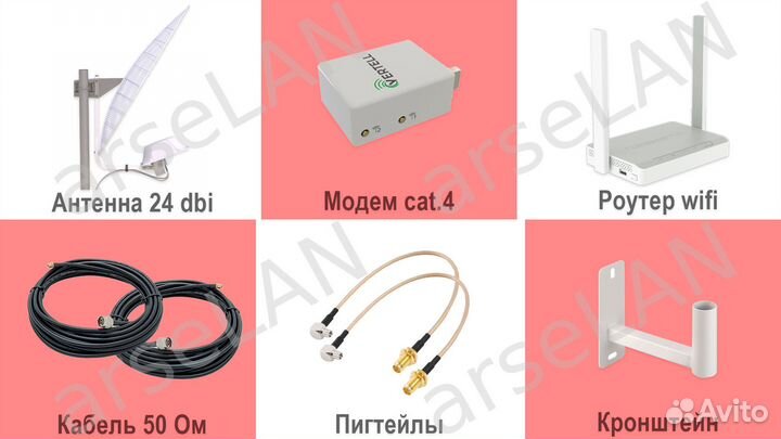 Интернет для магазина усиление 24dBi extra