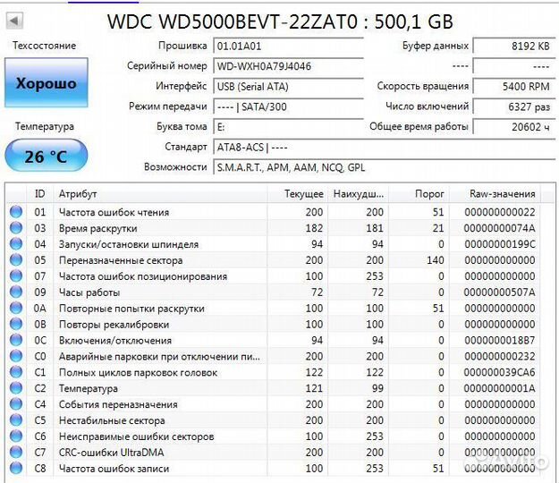 Жёсткие диски HDD 2.5 для ноутбуков