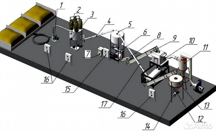 Линия гранулирования