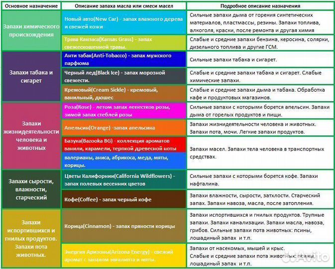 Сухой туман Burgess F-990 фоггер PRO