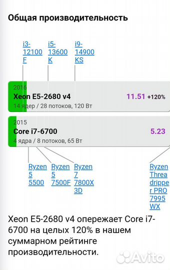 Игровой компьтер Gtx 1050ti Xeon E5 2680v4