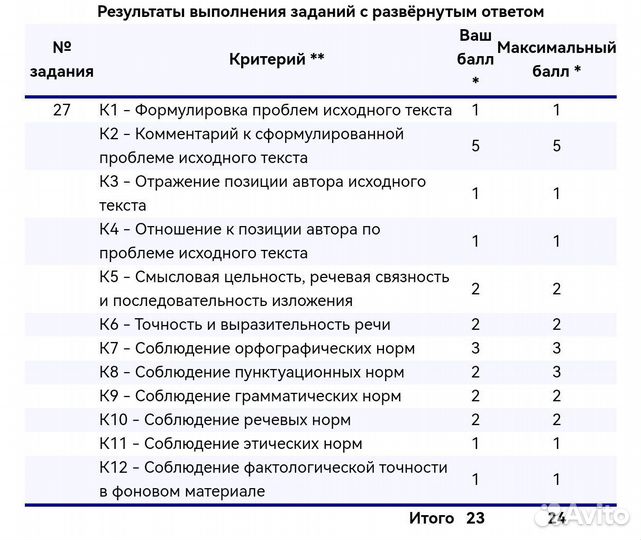 Напишу сочинение на любую тему
