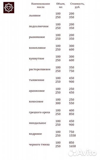 Нерафинированные масла
