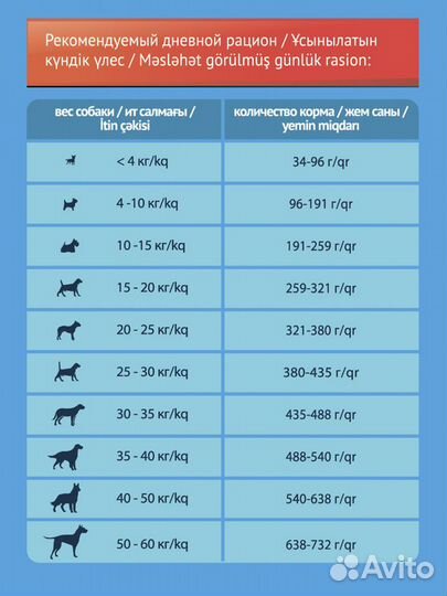Сухой корм прохвост говядина 13кг для собак