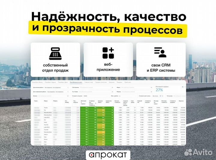 Инвестиции в прокат автомобилей