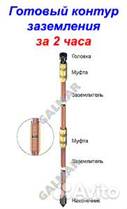 Монтаж заземления / контур заземления
