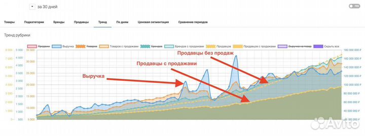 Подбор товара для маркетплейсов Wildberries, Ozon