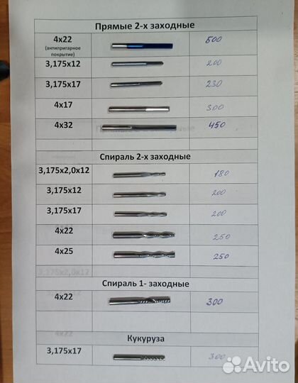 Шпиндели для чпу (2.2 кВт и 200 Вт), бп