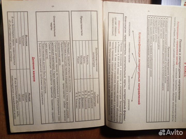Пособия по правилам Русского языка и Литературы