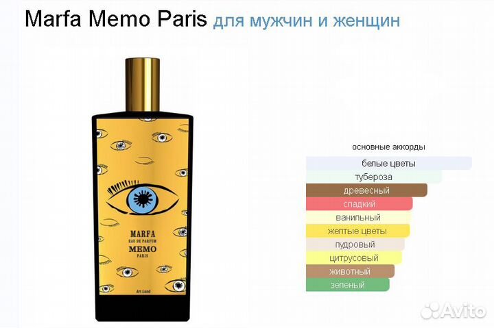 Духи Оригинал Marfa Memo Paris Распив