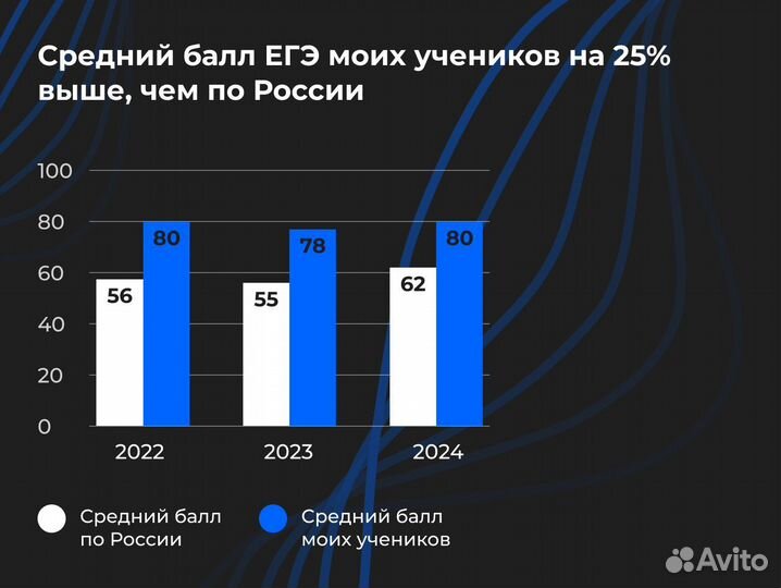 Репетитор по математике для школьников 5-11 класса